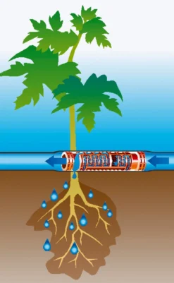 GARDENA Startset Druppelbuis Ondergrondse Bewatering 13,7mm -Tuincentrum Coppelmans gardena startset druppelbuis ondergrondse bewatering 13 7mm 925x1500 640af4eed88a5 l